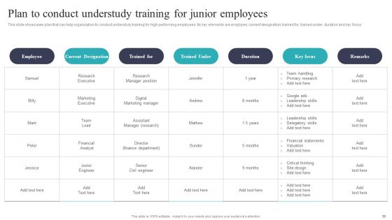 Developing And Executing On Job Coaching Program In Company Ppt PowerPoint Presentation Complete Deck With Slides Slide39