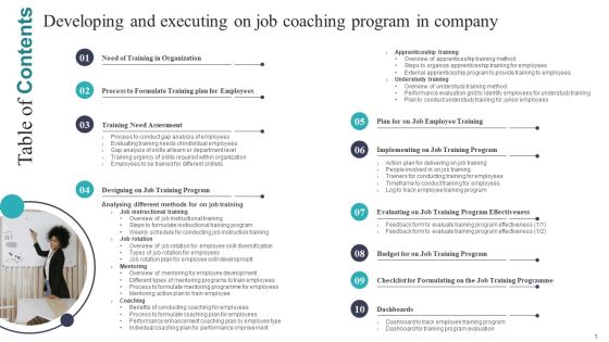 Developing And Executing On Job Coaching Program In Company Ppt PowerPoint Presentation Complete Deck With Slides Slide03