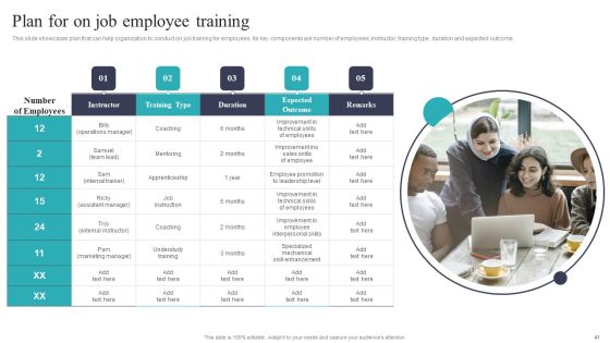 Developing And Executing On Job Coaching Program In Company Ppt PowerPoint Presentation Complete Deck With Slides Slide41