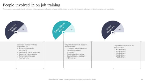 Developing And Executing On Job Coaching Program In Company Ppt PowerPoint Presentation Complete Deck With Slides Slide44