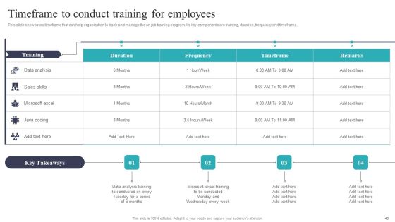 Developing And Executing On Job Coaching Program In Company Ppt PowerPoint Presentation Complete Deck With Slides Slide46
