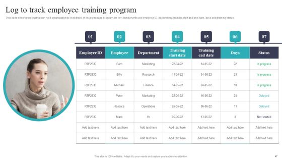 Developing And Executing On Job Coaching Program In Company Ppt PowerPoint Presentation Complete Deck With Slides Slide47