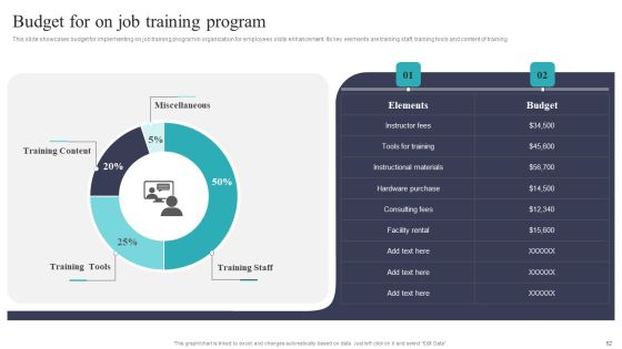 Developing And Executing On Job Coaching Program In Company Ppt PowerPoint Presentation Complete Deck With Slides Slide52