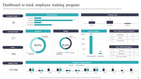 Developing And Executing On Job Coaching Program In Company Ppt PowerPoint Presentation Complete Deck With Slides Slide56