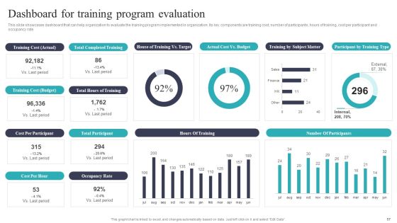 Developing And Executing On Job Coaching Program In Company Ppt PowerPoint Presentation Complete Deck With Slides Slide57