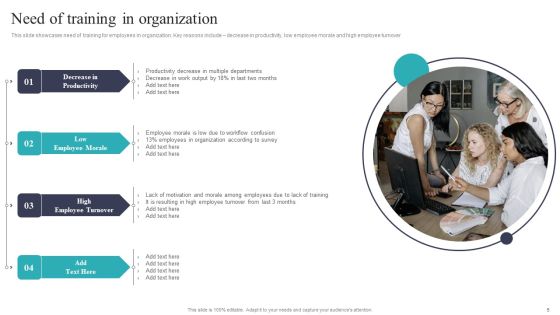 Developing And Executing On Job Coaching Program In Company Ppt PowerPoint Presentation Complete Deck With Slides Slide05