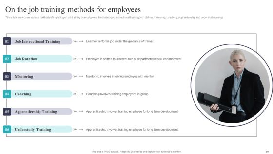 Developing And Executing On Job Coaching Program In Company Ppt PowerPoint Presentation Complete Deck With Slides Slide60