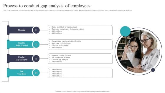 Developing And Executing On Job Coaching Program In Company Process To Conduct Gap Analysis Of Employees Clipart PDF