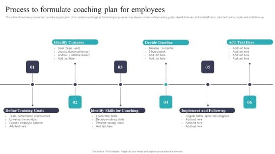 Developing And Executing On Job Coaching Program In Company Process To Formulate Coaching Plan Download PDF