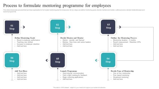 Developing And Executing On Job Coaching Program In Company Process To Formulate Mentoring Microsoft PDF