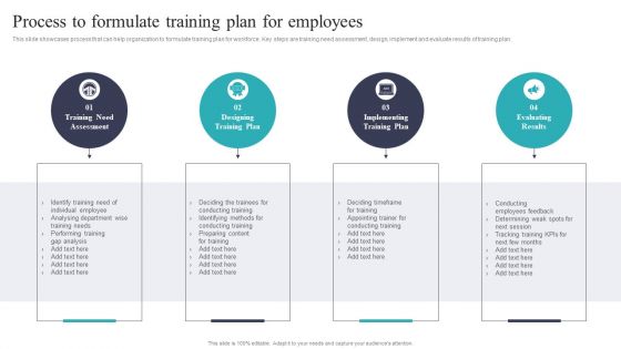 Developing And Executing On Job Coaching Program In Company Process To Formulate Training Plan Elements PDF