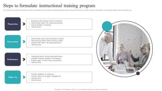 Developing And Executing On Job Coaching Program In Company Steps To Formulate Instructional Template PDF Developing And Executing On Job Coaching Program In Company Steps To Formulate Instructional Template PDF