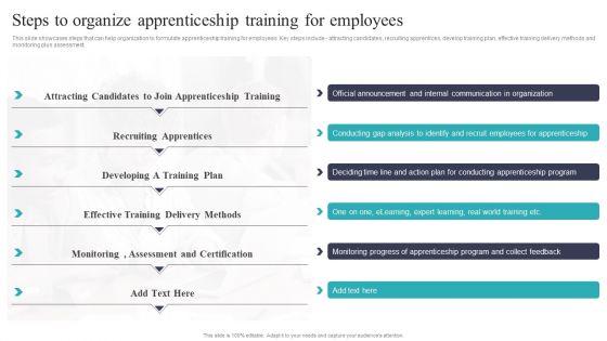 Developing And Executing On Job Coaching Program In Company Steps To Organize Apprenticeship Summary PDF