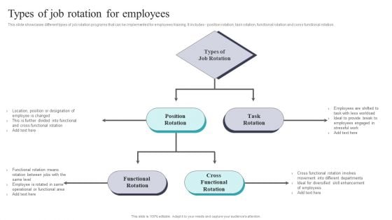 Developing And Executing On Job Coaching Program In Company Types Of Job Rotation For Employees Mockup PDF