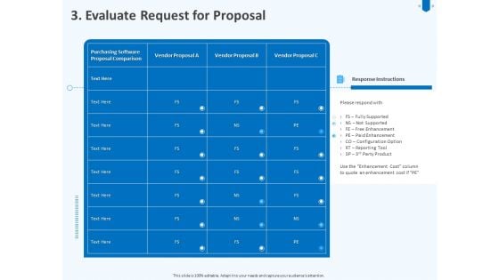 Developing And Implementing Corporate Partner Action Plan Evaluate Request For Proposal Infographics PDF