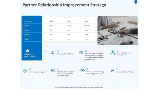 Developing And Implementing Corporate Partner Action Plan Partner Relationship Improvement Strategy Demonstration PDF