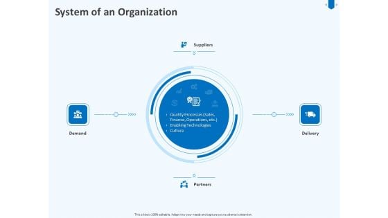 Developing And Implementing Corporate Partner Action Plan System Of An Organization Background PDF