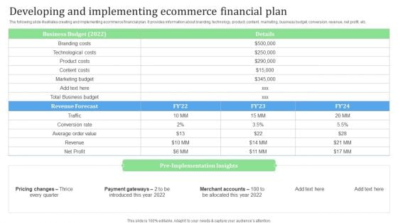 Developing And Implementing Ecommerce Financial Plan Financial Management Strategies Portrait PDF