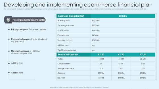 Developing And Implementing Ecommerce Financial Plan Topics PDF