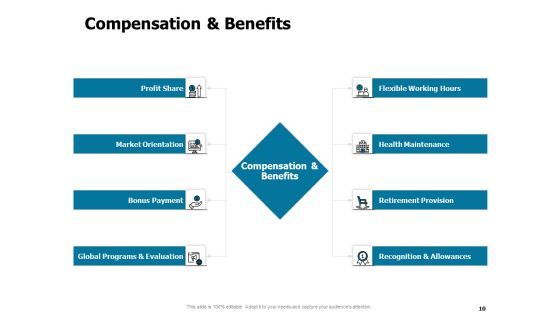 Developing And Implementing Strategic HRM Plans Ppt PowerPoint Presentation Complete Deck With Slides Slide10