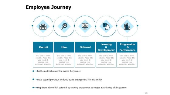 Developing And Implementing Strategic HRM Plans Ppt PowerPoint Presentation Complete Deck With Slides Slide12