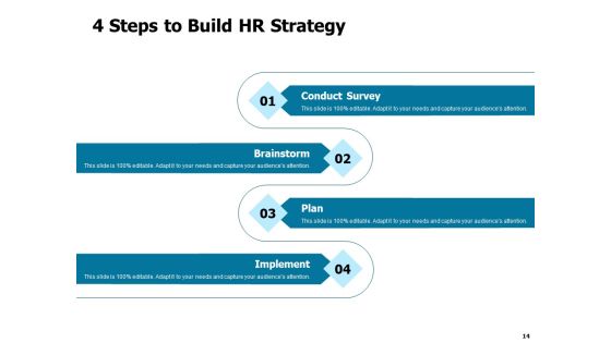 Developing And Implementing Strategic HRM Plans Ppt PowerPoint Presentation Complete Deck With Slides Slide14