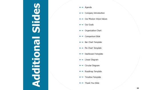 Developing And Implementing Strategic HRM Plans Ppt PowerPoint Presentation Complete Deck With Slides Slide20