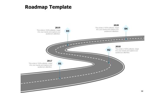 Developing And Implementing Strategic HRM Plans Ppt PowerPoint Presentation Complete Deck With Slides Slide32