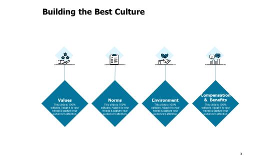 Developing And Implementing Strategic HRM Plans Ppt PowerPoint Presentation Complete Deck With Slides Slide03