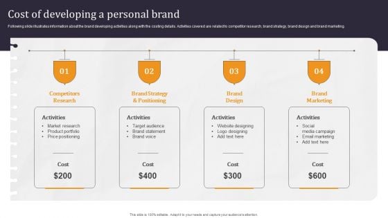 Developing Appealing Persona Cost Of Developing A Personal Brand Professional PDF