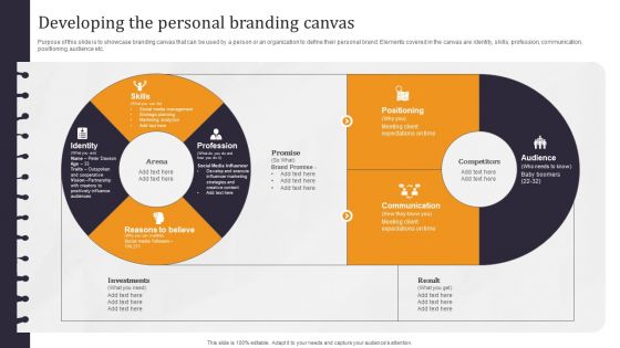 Developing Appealing Persona Developing The Personal Branding Canvas Rules PDF