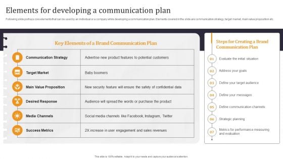 Developing Appealing Persona Elements For Developing A Communication Plan Download PDF