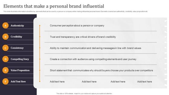 Developing Appealing Persona Elements That Make A Personal Brand Influential Summary PDF