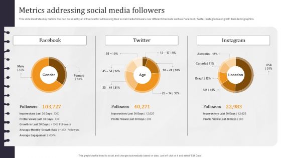 Developing Appealing Persona Metrics Addressing Social Media Followers Elements PDF