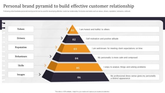 Developing Appealing Persona Personal Brand Pyramid To Build Effective Customer Pictures PDF
