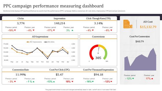 Developing Appealing Persona Ppc Campaign Performance Measuring Brochure PDF