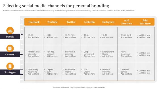 Developing Appealing Persona Selecting Social Media Channels For Personal Themes PDF Developing Appealing Persona Selecting Social Media Channels For Personal Themes PDF