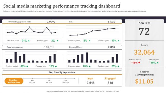 Developing Appealing Persona Social Media Marketing Performance Tracking Guidelines PDF