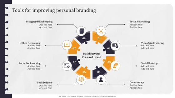 Developing Appealing Persona Tools For Improving Personal Branding Structure PDF