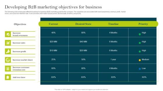 Developing B2B Marketing Objectives For Business Ppt PowerPoint Presentation File Backgrounds PDF