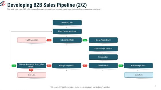 Developing B2B Sales Pipeline Transaction Ppt Portfolio Grid PDF