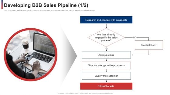 Developing B2b Sales Pipeline Sales Ppt Infographics Layouts PDF