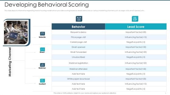 Developing Behavioral Scoring Ppt Pictures Graphics Example PDF