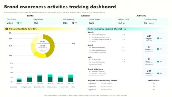 Developing Brand Awareness To Gain Customer Attention Brand Awareness Activities Tracking Pictures PDF