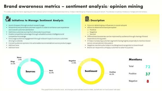 Developing Brand Awareness To Gain Customer Attention Brand Awareness Metrics Sentiment Analysisg Portrait PDF