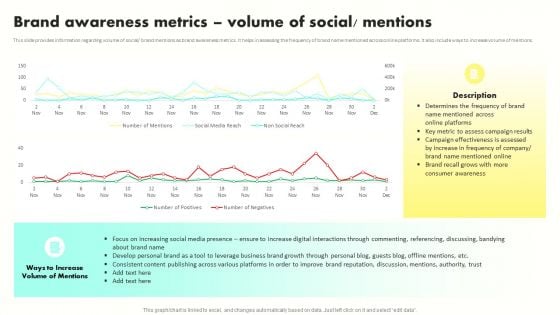 Developing Brand Awareness To Gain Customer Attention Brand Awareness Metrics Volume Of Social Mentions Slides PDF