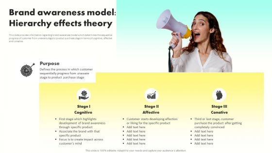 Developing Brand Awareness To Gain Customer Attention Brand Awareness Model Hierarchy Effects Theory Graphics PDF