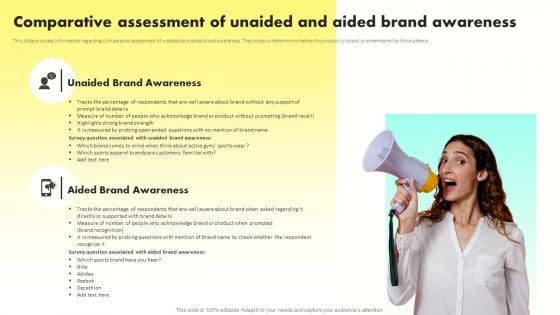Developing Brand Awareness To Gain Customer Attention Comparative Assessment Of Unaided And Aided Inspiration PDF
