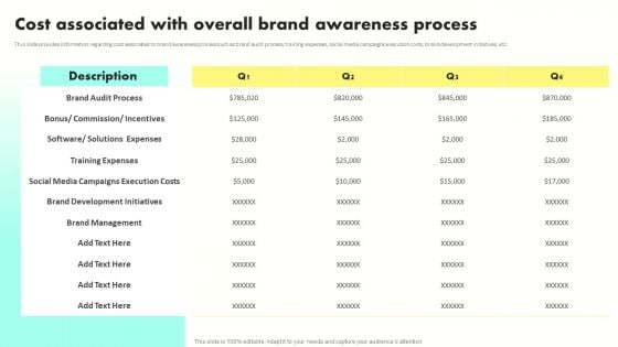 Developing Brand Awareness To Gain Customer Attention Cost Associated With Overall Brand Awareness Process Pictures PDF