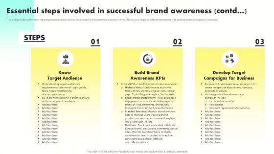 Developing Brand Awareness To Gain Customer Attention Essential Steps Involved In Successful Brand Awareness Clipart PDF